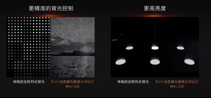 Mini LED上位？缺席CES的索尼电视藏了什么大招！