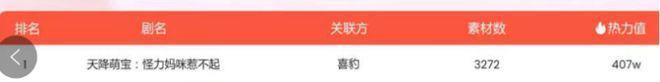 喜马拉雅喜豹入局短剧一年