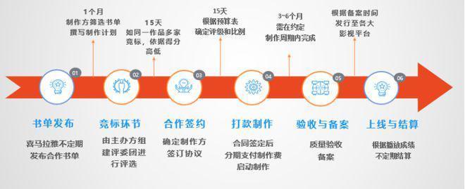 喜马拉雅喜豹入局短剧一年