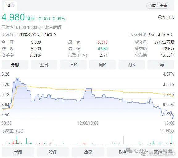 股价断崖式暴跌！仅靠王一博的乐华走到了绝路