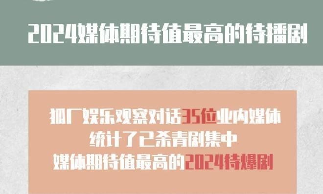 扑街预定？？“2024待爆剧”来啦
