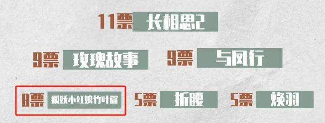 扑街预定？？“2024待爆剧”来啦