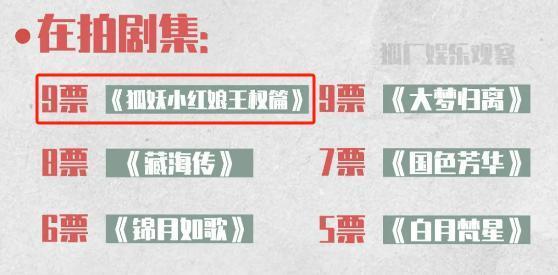 扑街预定？？“2024待爆剧”来啦