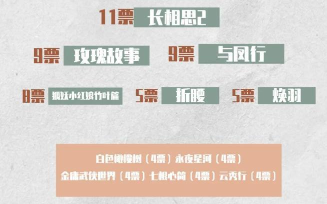 扑街预定？？“2024待爆剧”来啦