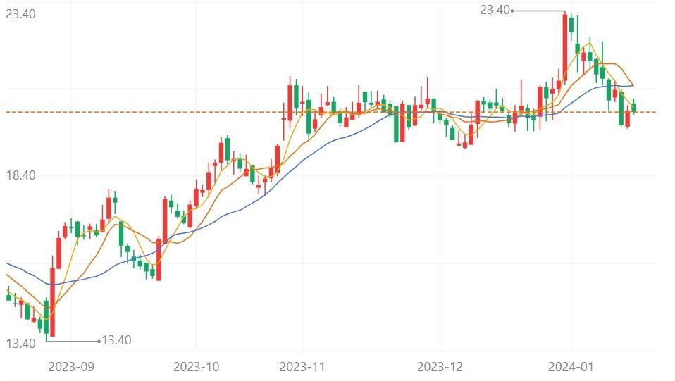 史上首次！苹果成为全球手机一哥，带动安卓机皇们卷疯了潜望镜头
