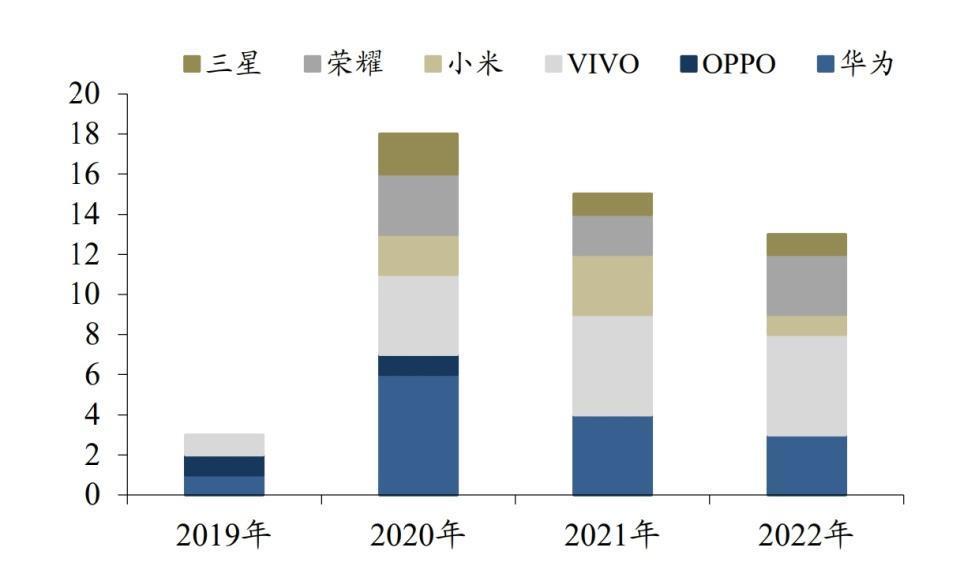史上首次！苹果成为全球手机一哥，带动安卓机皇们卷疯了潜望镜头
