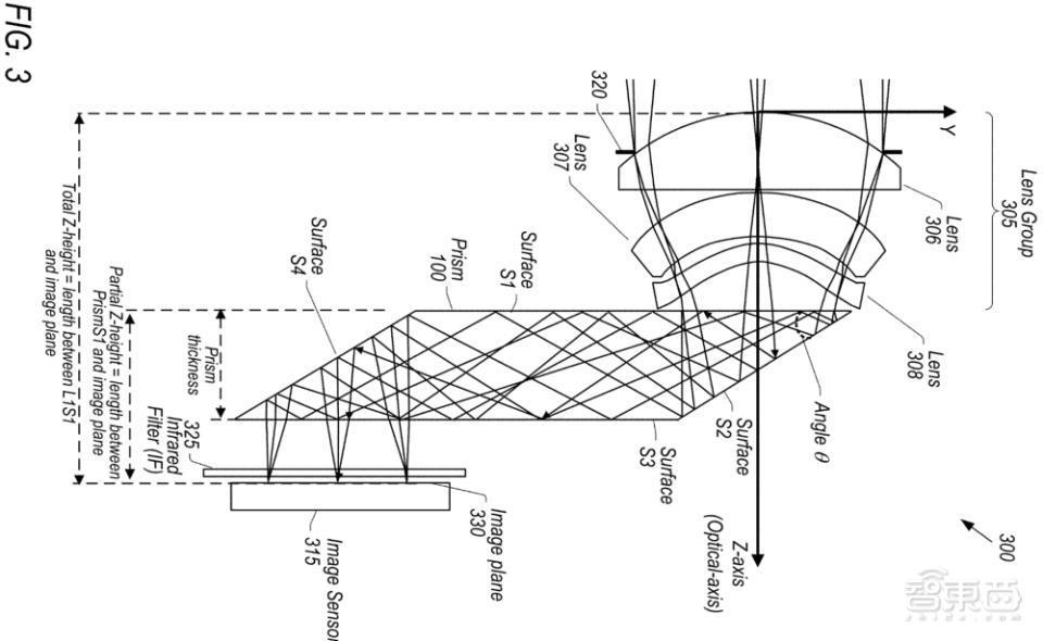 史上首次！苹果成为全球手机一哥，带动安卓机皇们卷疯了潜望镜头