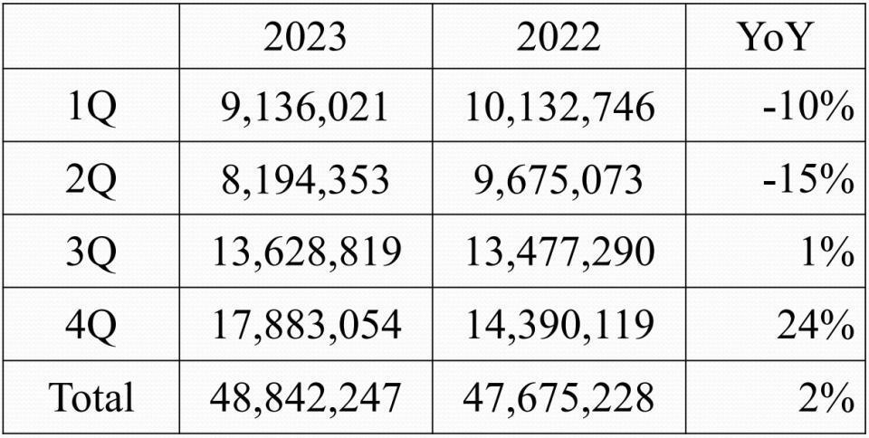 史上首次！苹果成为全球手机一哥，带动安卓机皇们卷疯了潜望镜头
