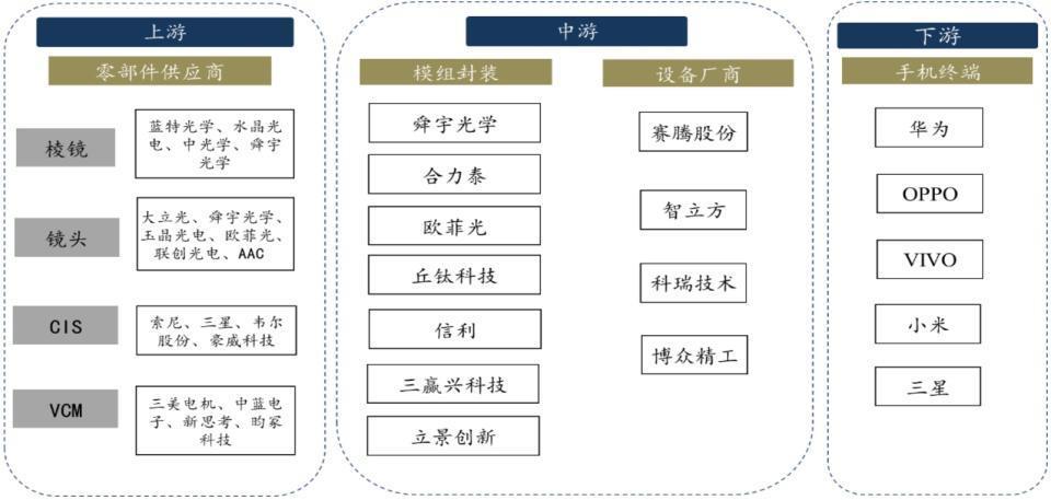 史上首次！苹果成为全球手机一哥，带动安卓机皇们卷疯了潜望镜头