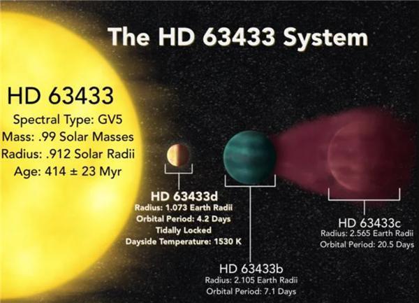 人类第一次发现太阳-地球系统的翻版！距离只有73光年