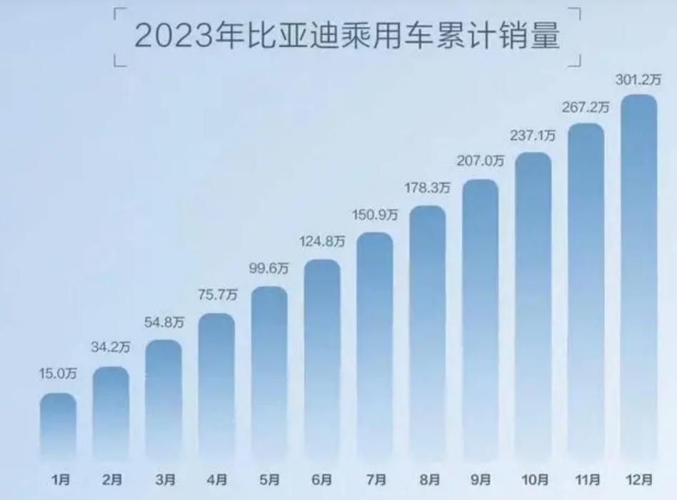 给特斯拉压力的，不止比亚迪？