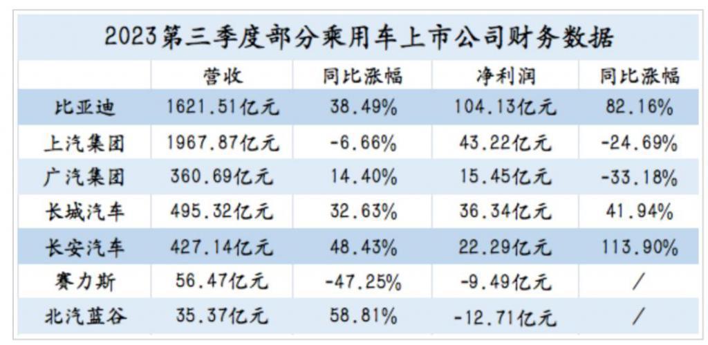 给特斯拉压力的，不止比亚迪？