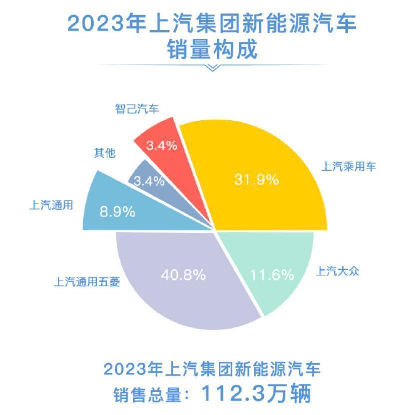给特斯拉压力的，不止比亚迪？