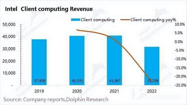 英特尔：AI PC，是 “牙膏厂” 的救命稻草吗？
