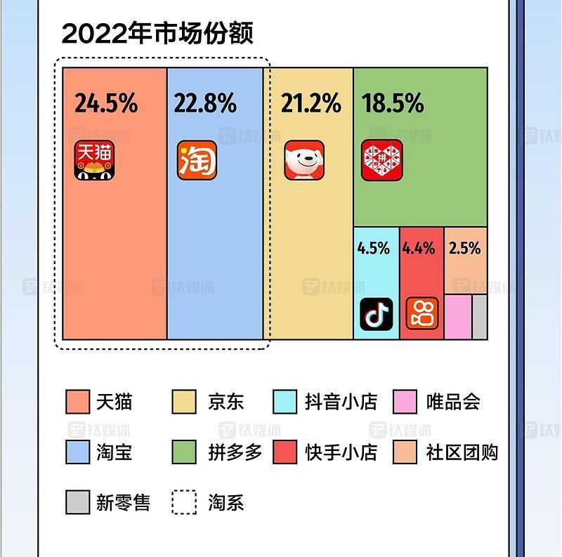 这家没掏钱做百亿补贴的电商，居然还没被卷死？