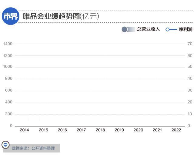 这家没掏钱做百亿补贴的电商，居然还没被卷死？