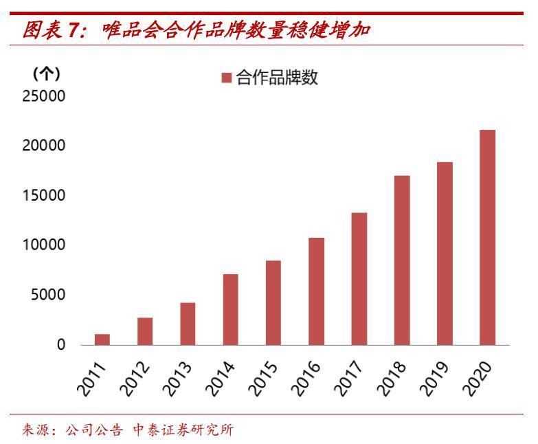 这家没掏钱做百亿补贴的电商，居然还没被卷死？