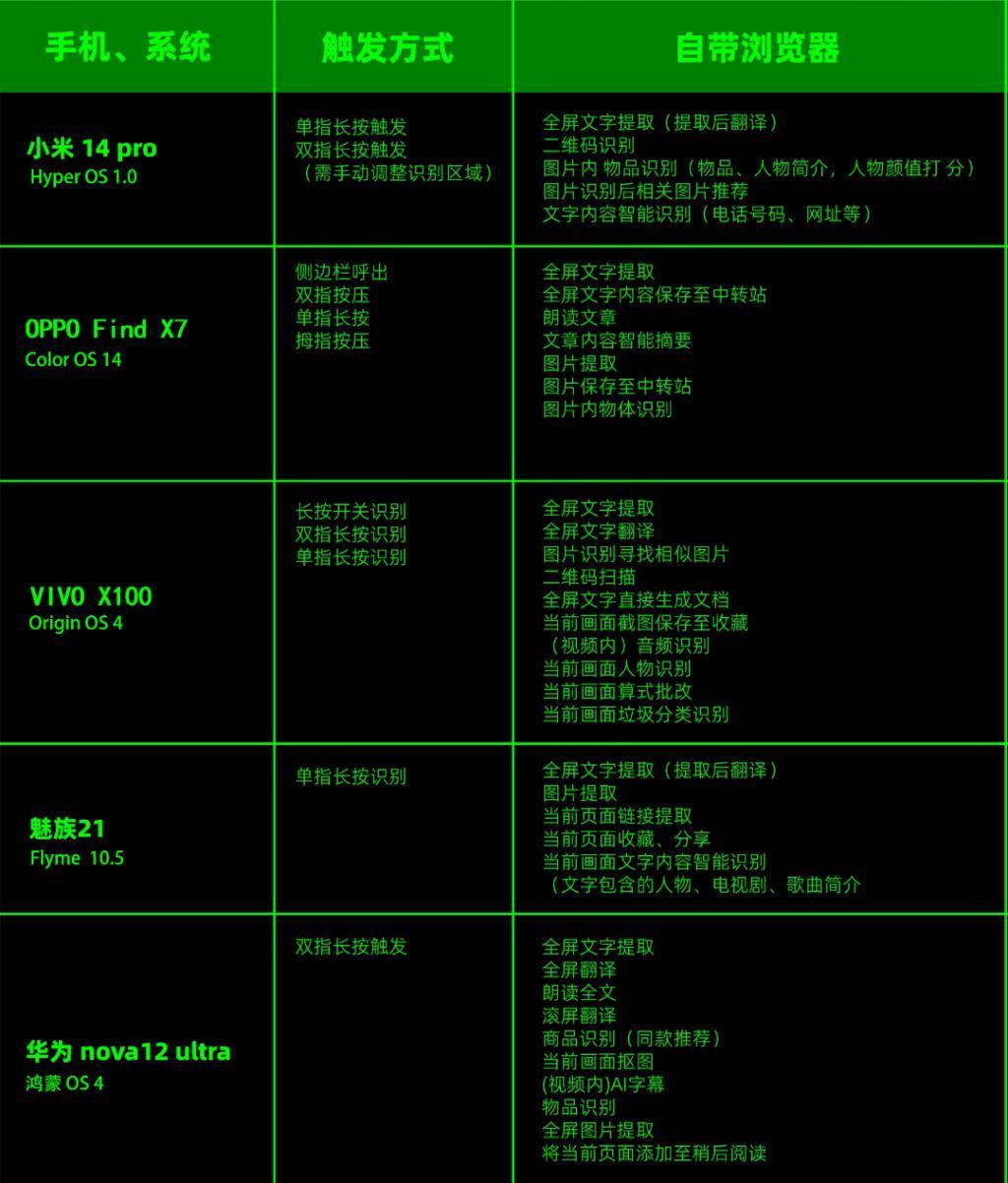 罗永浩说荣耀新功能在抄袭？这事情可能还真不好说。