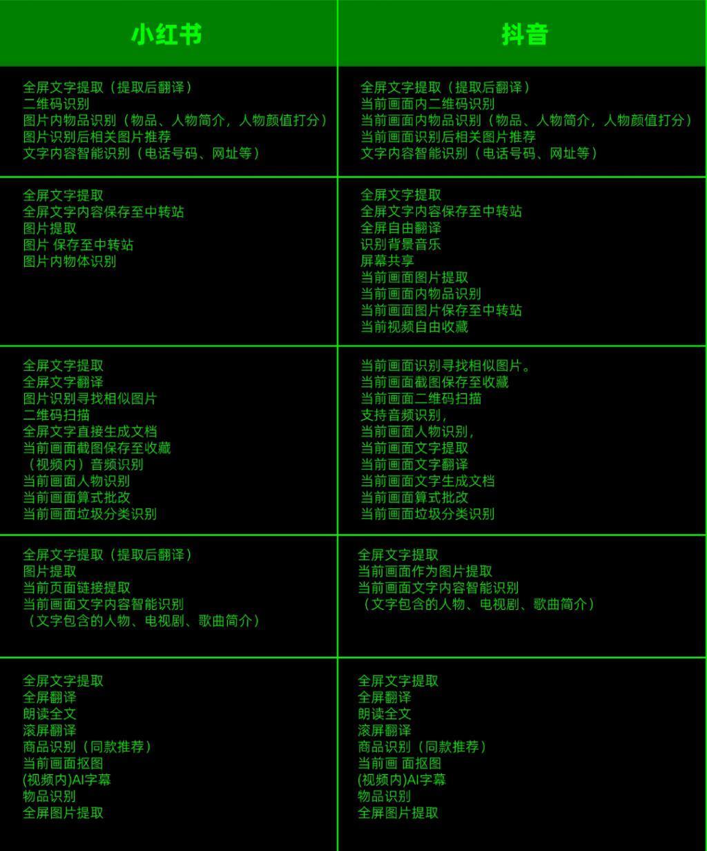 罗永浩说荣耀新功能在抄袭？这事情可能还真不好说。