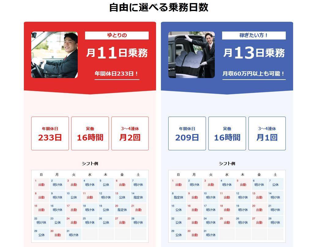 一周干3天，月入50万：日本为什么还是没人开出租车？