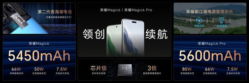 荣耀 Magic6 系列手机今天开售：骁龙 8 Gen 3 芯片，4399 元起