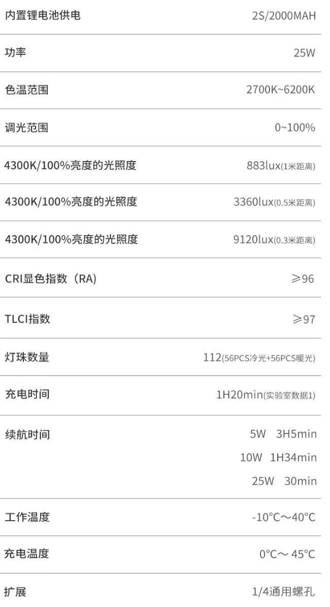智云写趣 CX100、CM25 影视灯发布，首发价 799、199 元