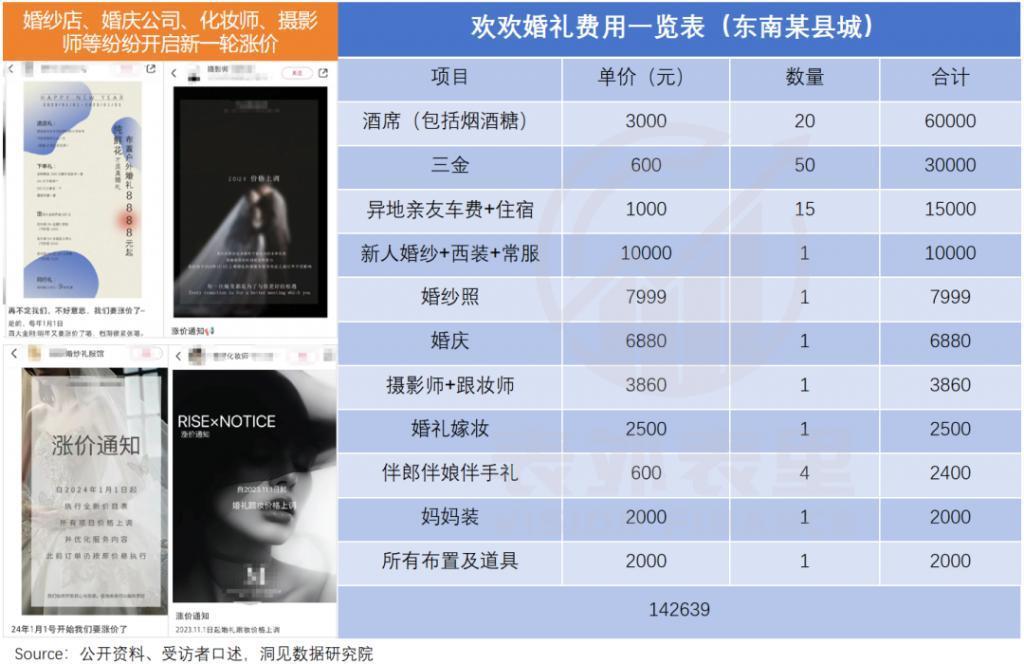 “一生一次”的婚礼，PUA不动年轻人了