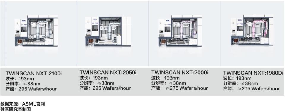 2024，中国芯片还需要DUV光刻机吗？