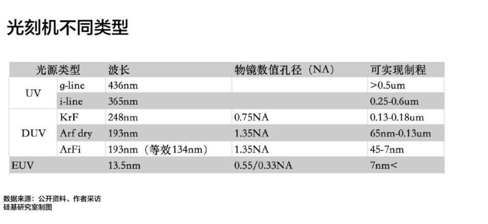 2024，中国芯片还需要DUV光刻机吗？