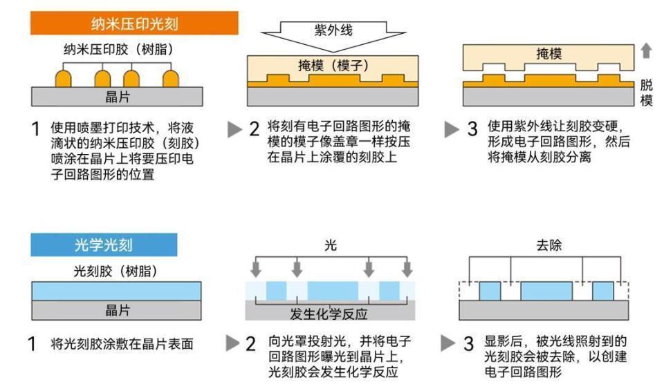 2024，中国芯片还需要DUV光刻机吗？
