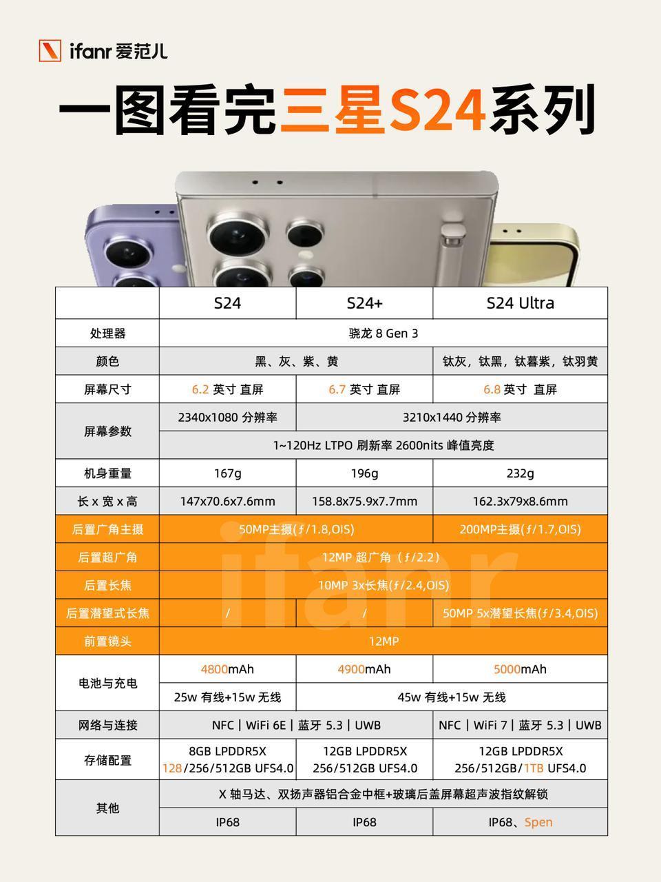 三星首款 AI 手机发布！这些新功能或将改变你用手机的习惯