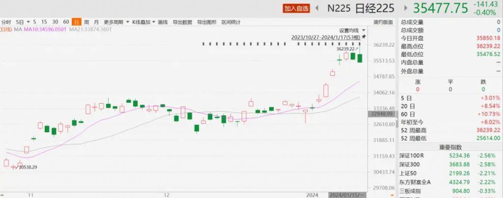 投资日本的风终究刮到了半导体