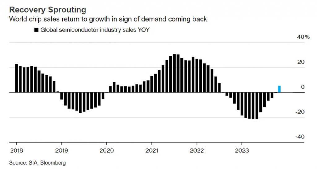 投资日本的风终究刮到了半导体
