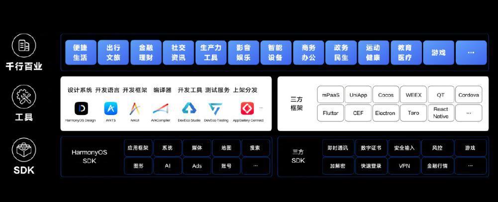 鸿蒙原生 App 年底突破 5000 款，华为宣布鸿蒙生态进入第二阶段