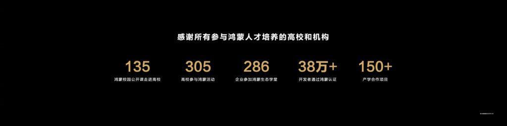 华为：首批200 鸿蒙原生应用正加速开发，38万以上开发者通过认证