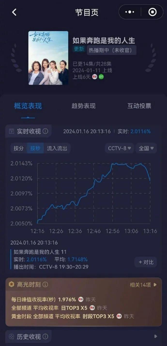 慎点！这对CP也太辣眼睛了！