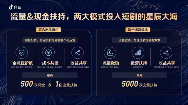 抖音发布精品微短剧“辰星计划”，推出两大合作模式扶持创作者