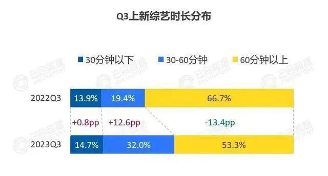 2024，喜综大年