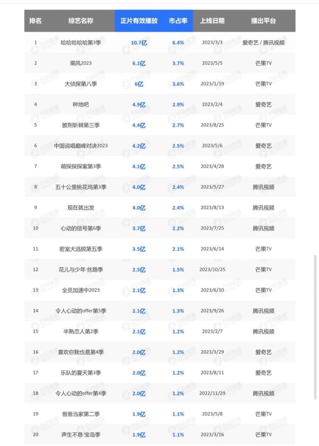 2024，喜综大年