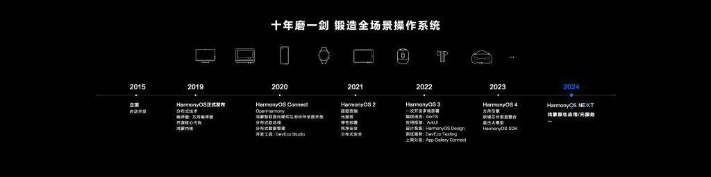 不兼容安卓！鸿蒙星河版发布：纯血鸿蒙时代正式来临！
