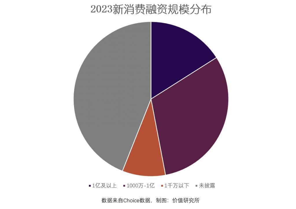 百果园暴跌，“新消费”正面临集体大溃败