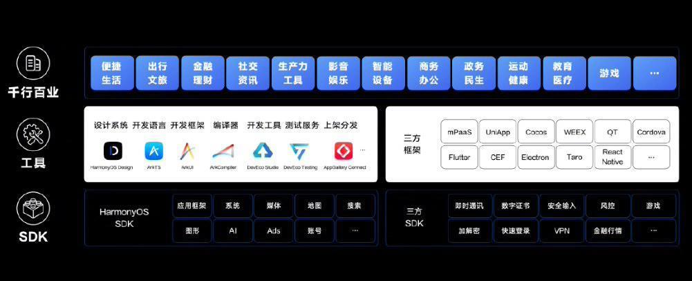华为开发者联盟：60余家游戏伙伴已加入鸿蒙生态