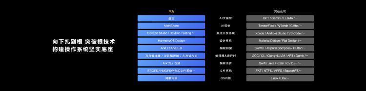 这里有你想知道的，关于HarmonyOS Next的一切