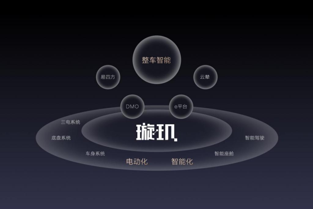 比亚迪要和华为掰手腕，王传福 1000 亿砸「整车智能」