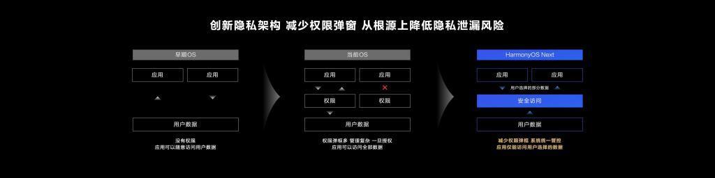 我去华为那儿开了个会，发现鸿蒙的野心超乎想象。