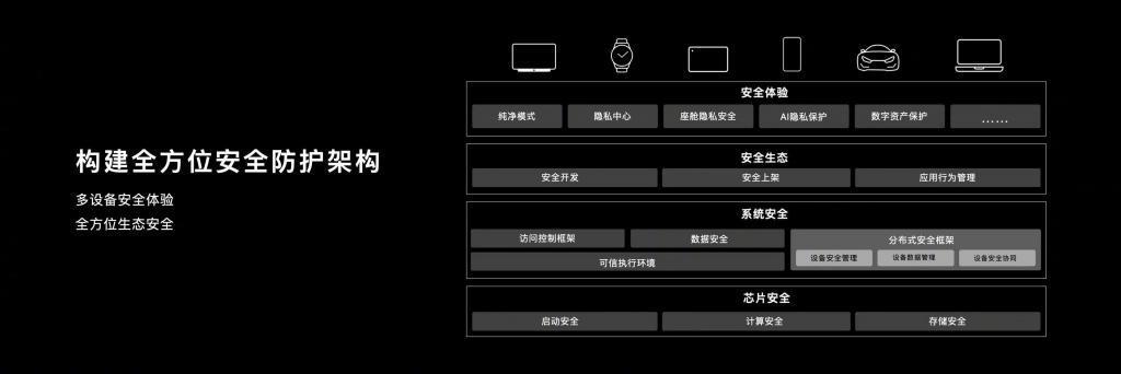 我去华为那儿开了个会，发现鸿蒙的野心超乎想象。