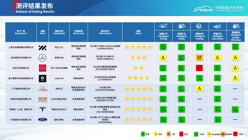 中国汽研开启新能源汽车复杂极端环境测评技术研究
