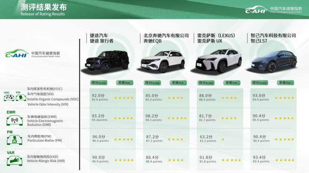 中国汽研开启新能源汽车复杂极端环境测评技术研究