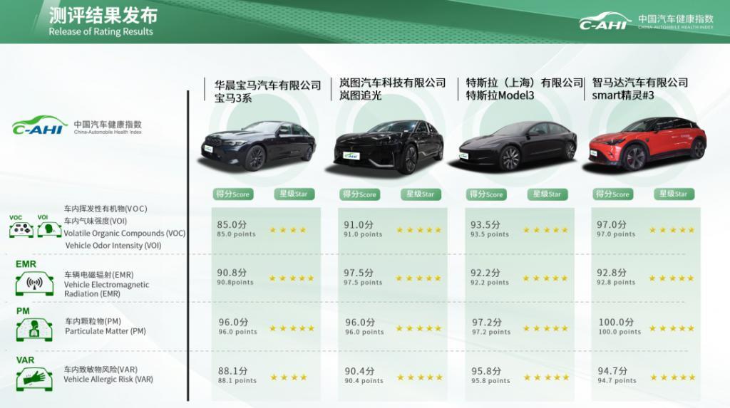 中国汽研开启新能源汽车复杂极端环境测评技术研究