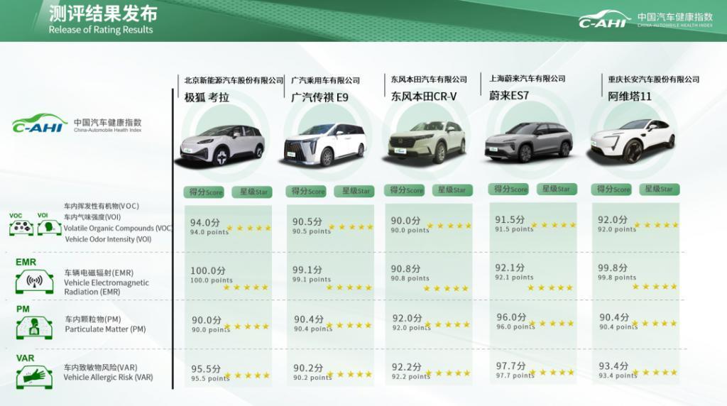 中国汽研开启新能源汽车复杂极端环境测评技术研究